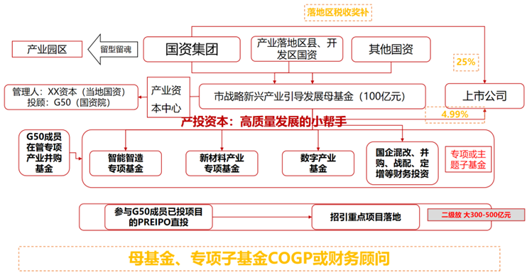 国研资本-投资管理.png