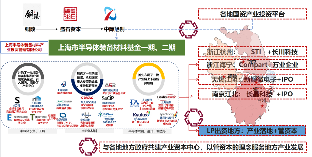 国研资本-资本撮合.png